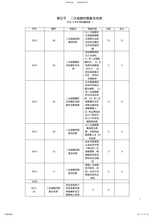 2022年中考数学第一编教材知识梳理篇第三章函数及其图象第五节二次函数的图象及性质试题 .pdf