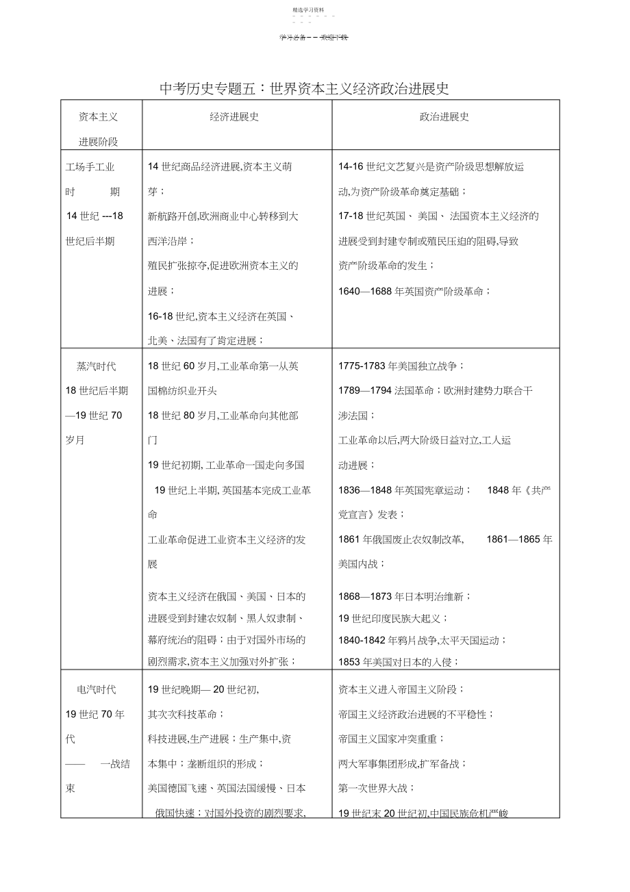 2022年中考历史复习重点专题四资本主义经济发展史.docx_第1页