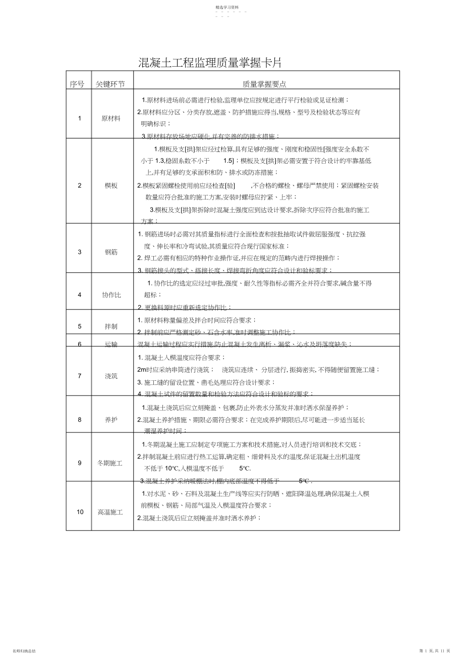 2022年质量控制卡.docx_第1页