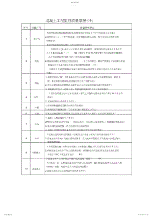 2022年质量控制卡.docx