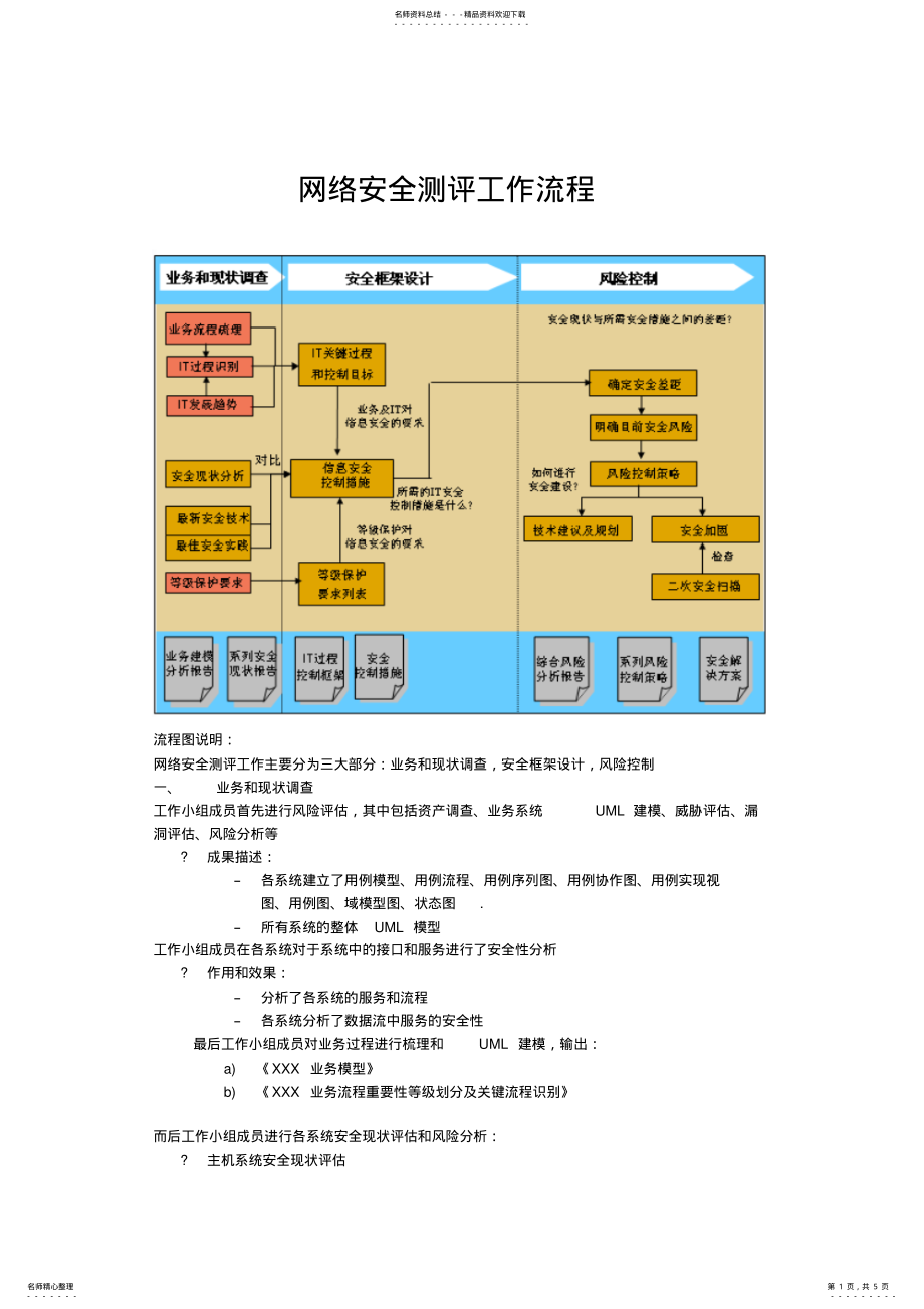 2022年网络安全测评工作流程 .pdf_第1页