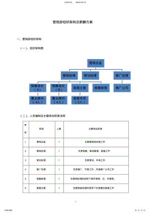 2022年营销部组织架构及薪酬方案 .pdf