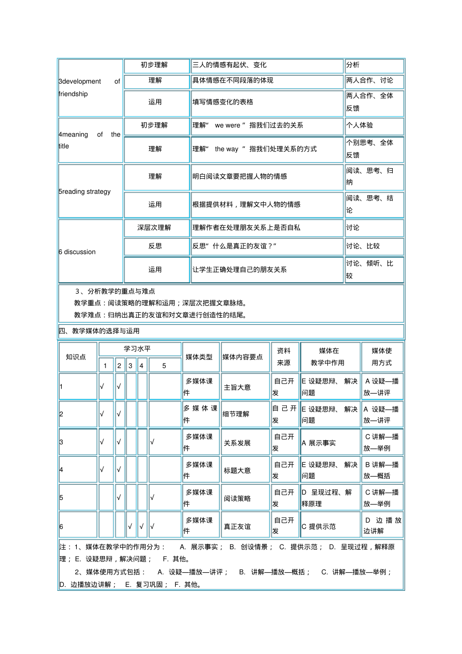 多媒体教学设计方案模板高中英语(牛津版)第三模块第一单元第二课时.pdf_第2页