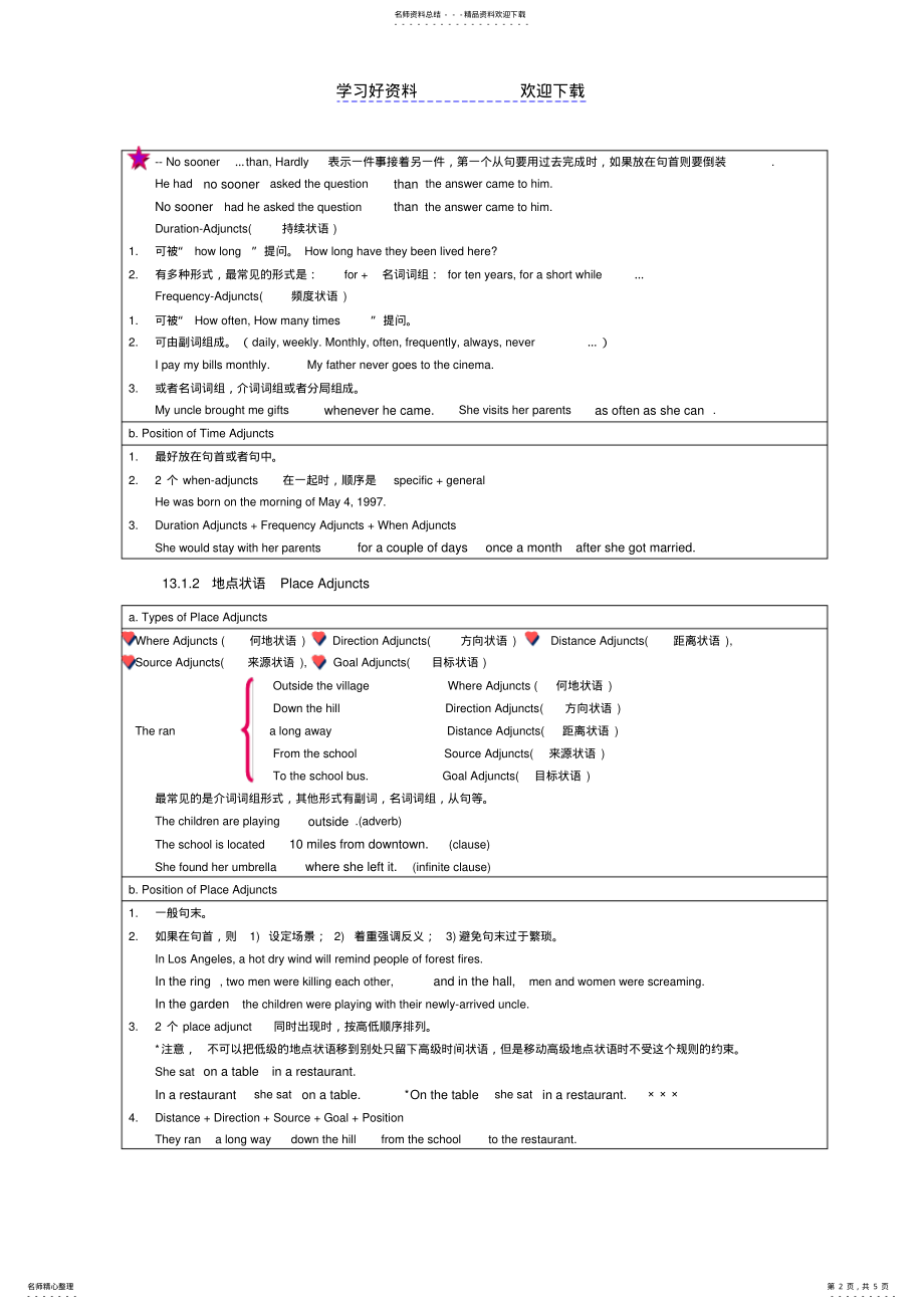 2022年自考现代英语语法学习笔记-第十三章-状语-Adverbials .pdf_第2页