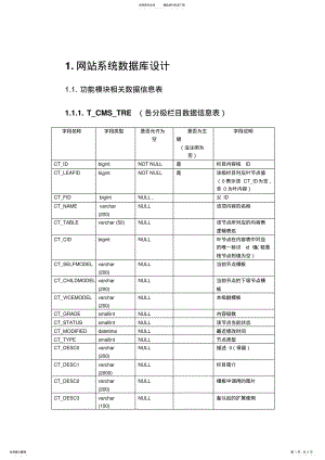 2022年网站系统数据库设计 .pdf