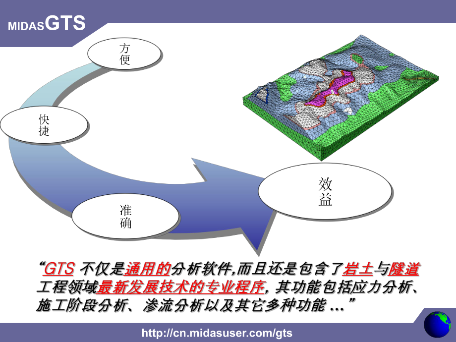 GTS建模培训教程ppt课件.ppt_第2页