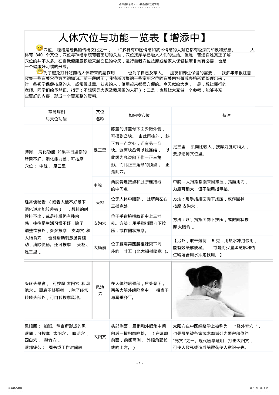 2022年人体穴位与功能一览表 .pdf_第1页