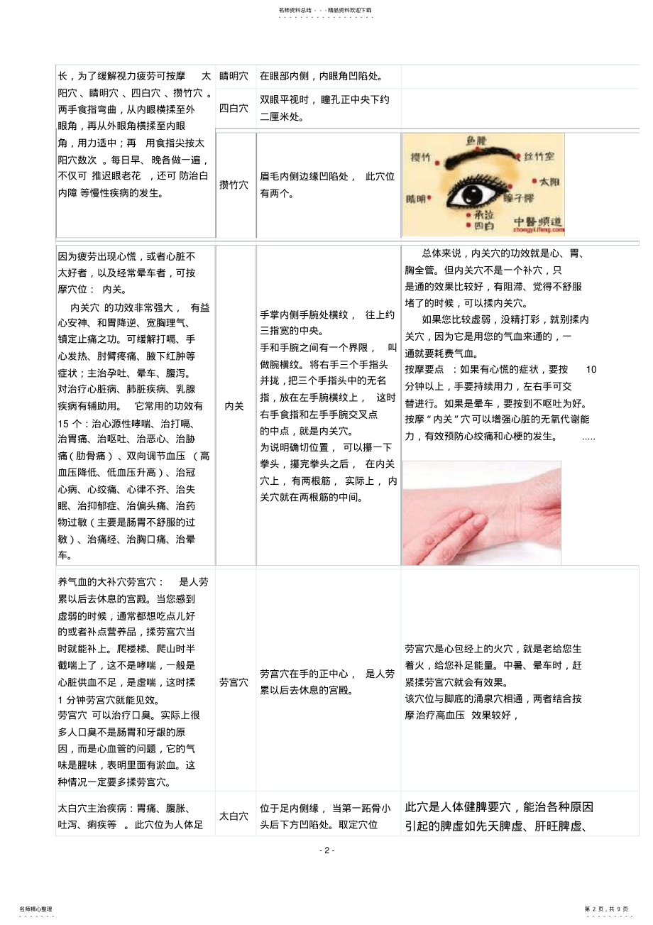 2022年人体穴位与功能一览表 .pdf_第2页