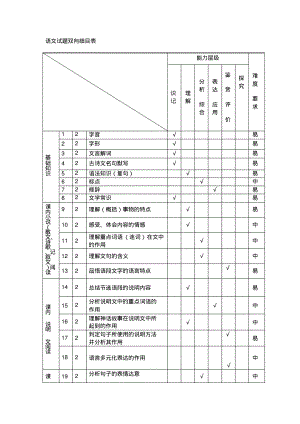 语文试题双向细目表.pdf