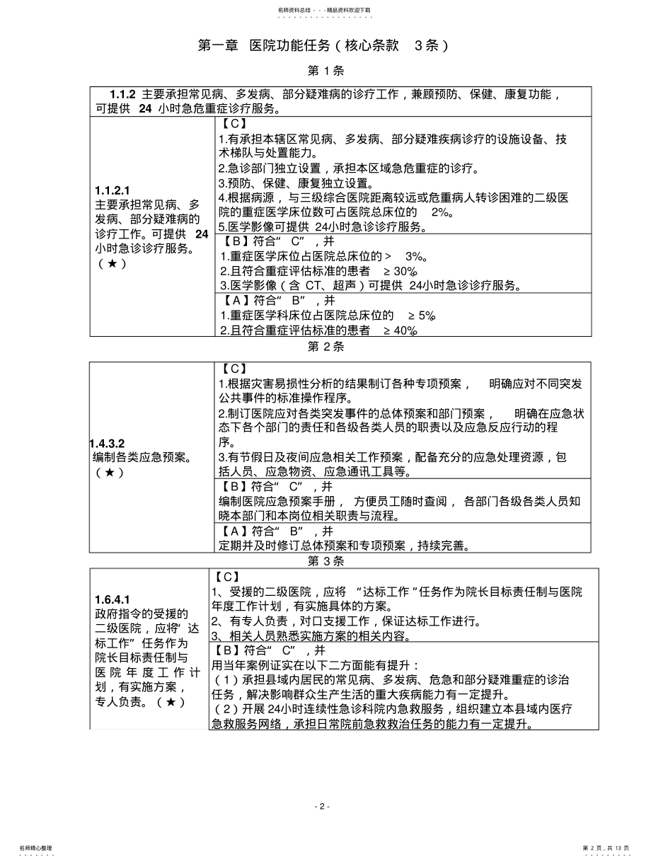 2022年二级综合医院评审核心条款条 .pdf_第2页