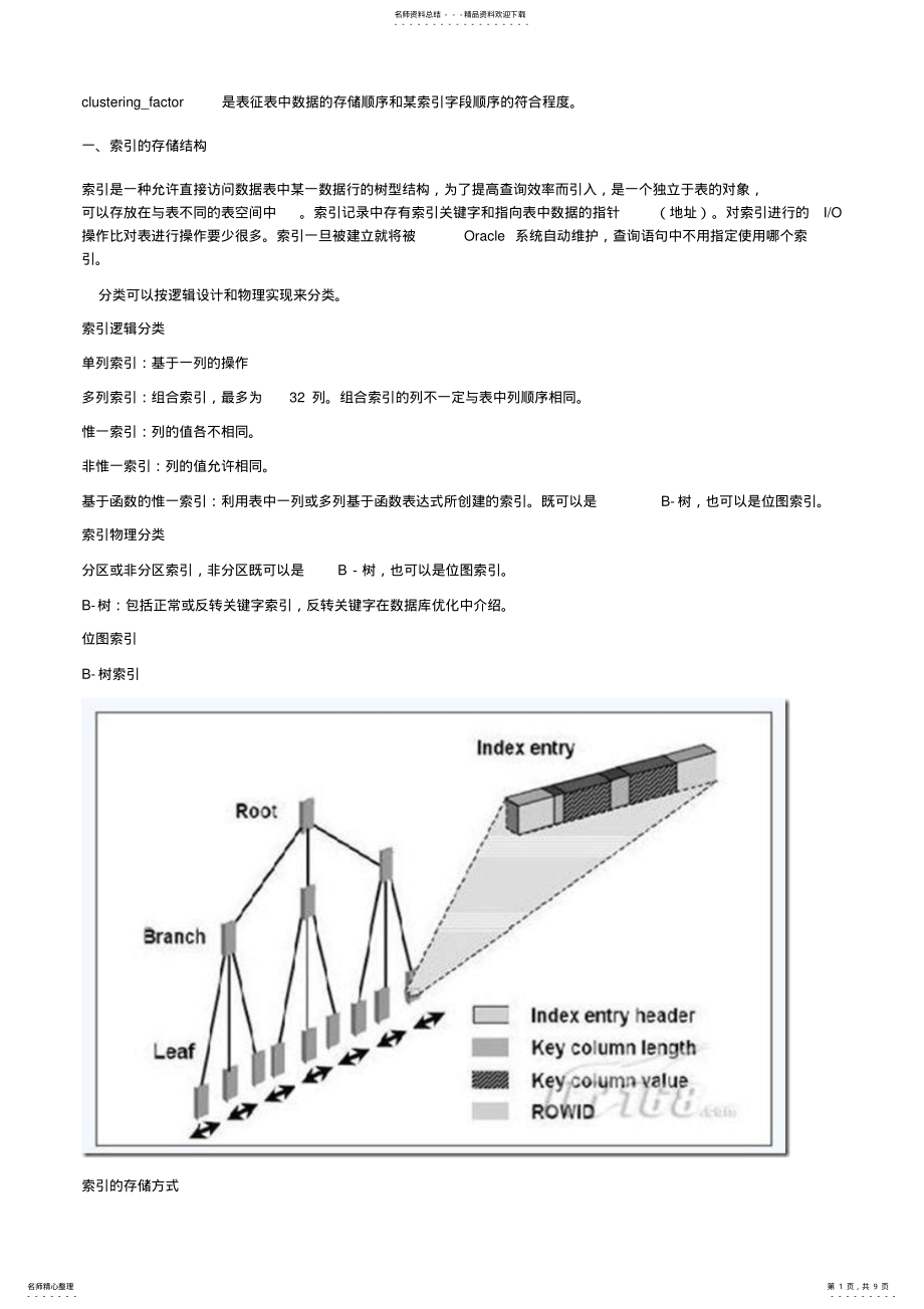 2022年索引存储及使用原理 .pdf_第1页