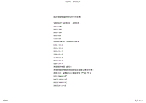 2022年贴片电阻电容尺寸功率标准值对照表 .pdf