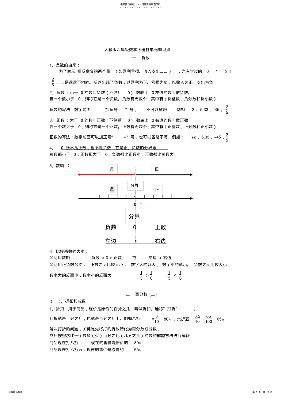 2022年人教版六年级数学下册各单元知识点,推荐文档 2.pdf_第1页