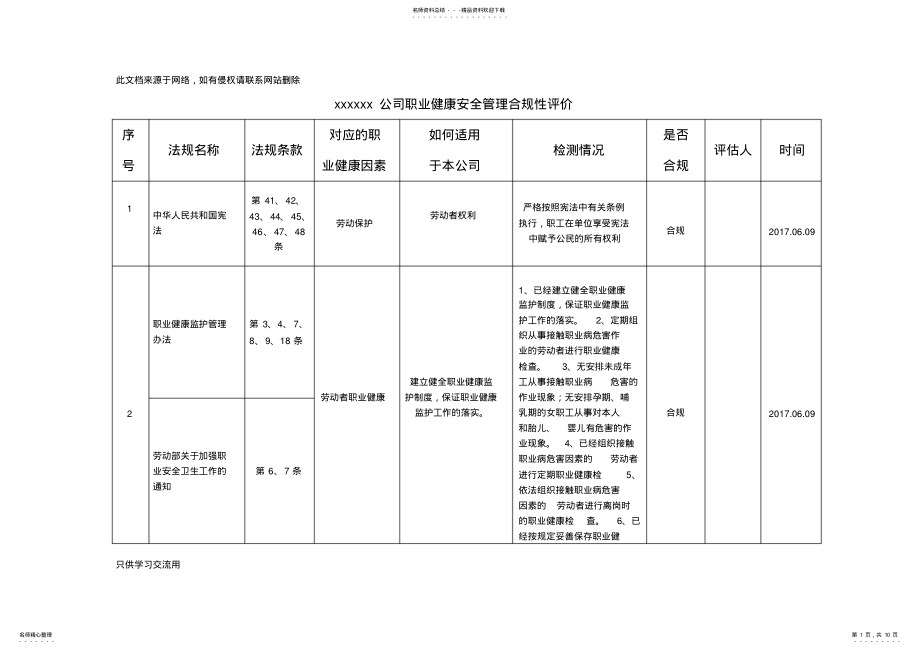 2022年职业健康安全管理体系合规性评价表说课讲解 .pdf_第1页