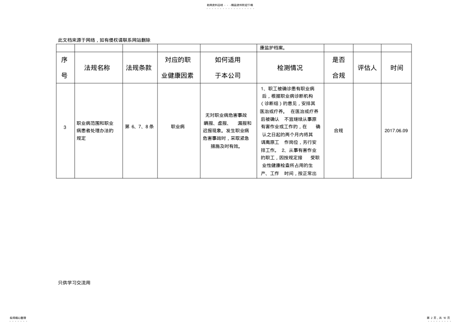 2022年职业健康安全管理体系合规性评价表说课讲解 .pdf_第2页