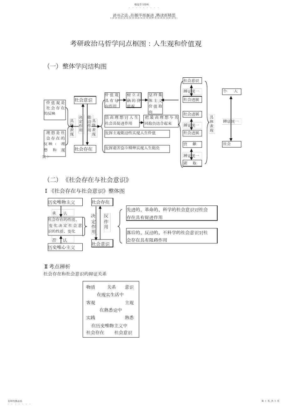 2022年考研政治马哲知识点框图人生观和价值观.docx_第1页