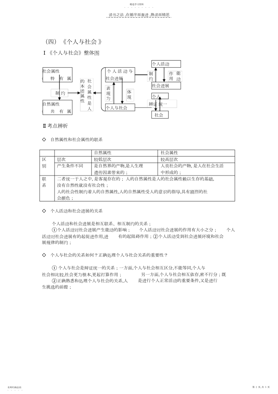 2022年考研政治马哲知识点框图人生观和价值观.docx_第2页