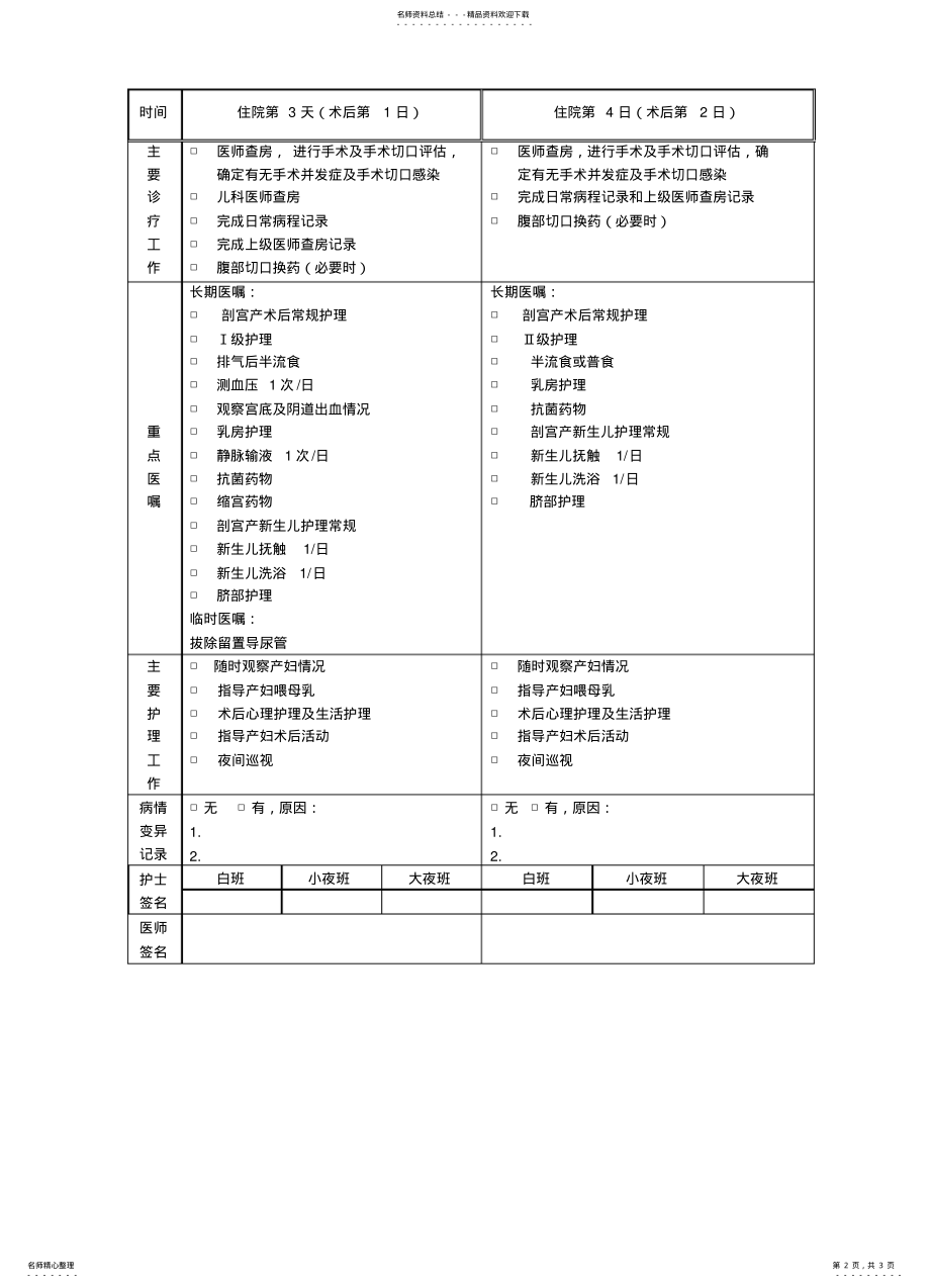 2022年产科-计划性剖宫产临床路径表 .pdf_第2页