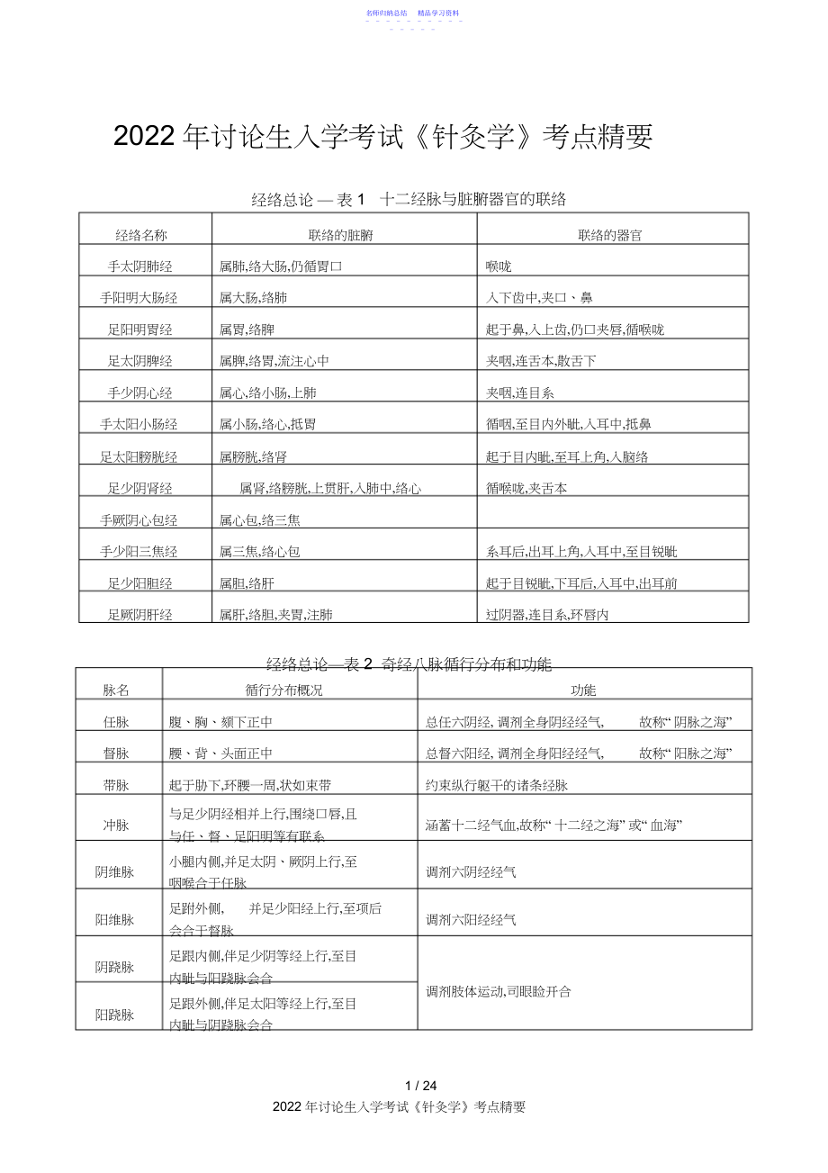 2022年考研《针灸学》考点精华总结梓入医行出品.docx_第1页