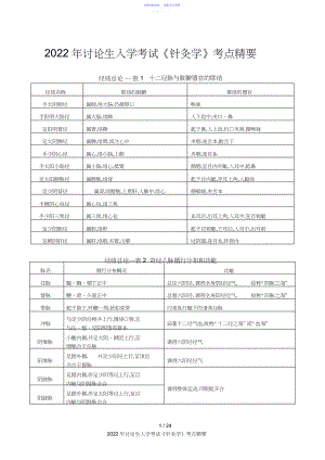 2022年考研《针灸学》考点精华总结梓入医行出品.docx