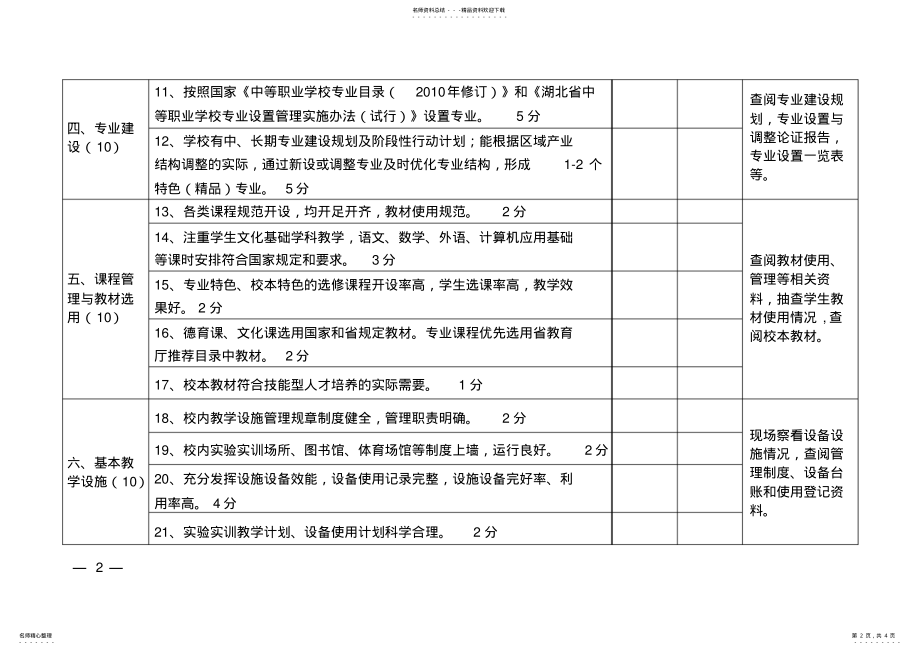 2022年中等职业学校教学工作检查评分表 .pdf_第2页