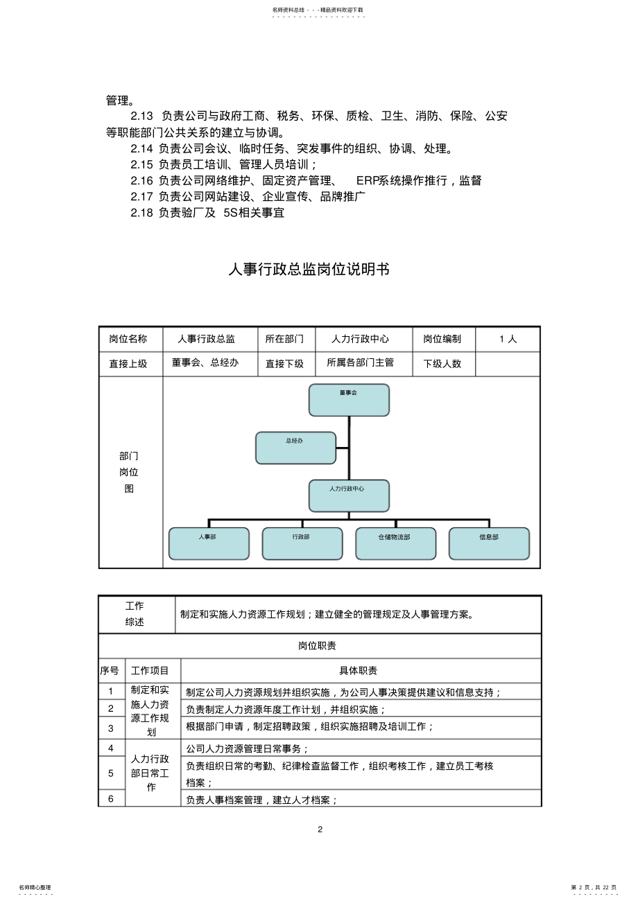 2022年人力行政部部门职能及岗位说明书 .pdf_第2页