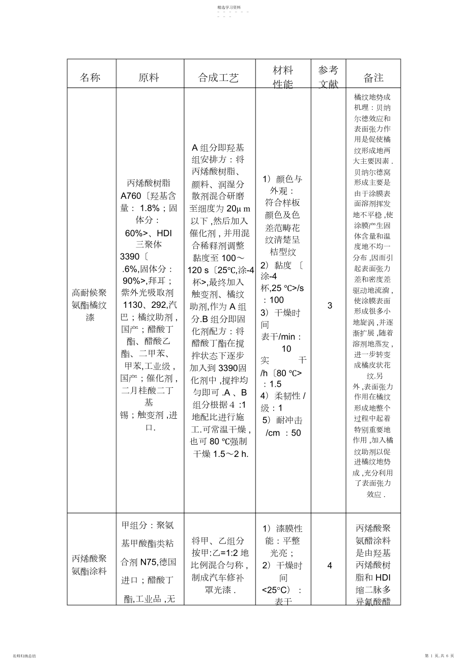 2022年聚氨酯合成材料工艺及性能测试MicrosoftWord文档.docx_第1页