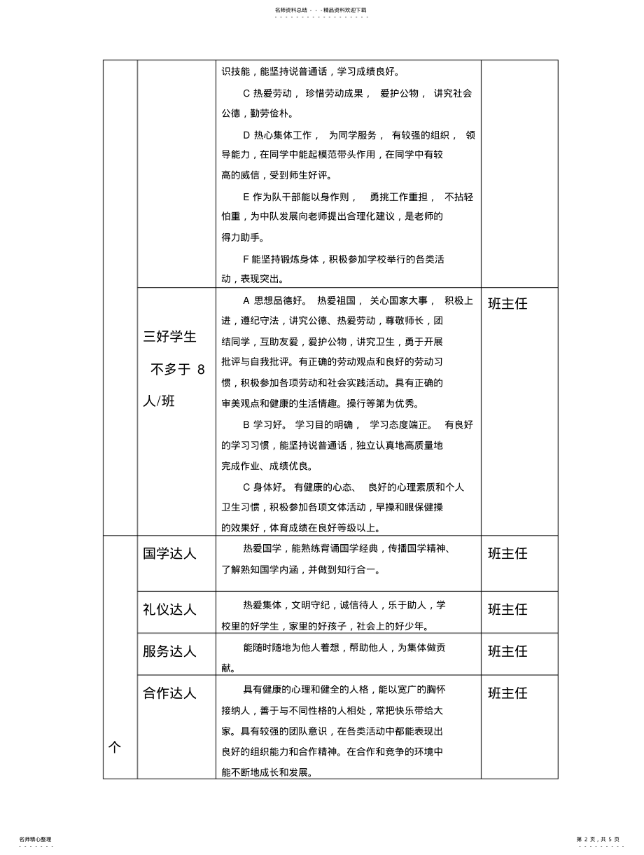 2022年优秀学生评比方案汇编 .pdf_第2页