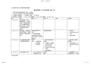 2022年蒙氏班教师一日流程安排培训讲学 .pdf