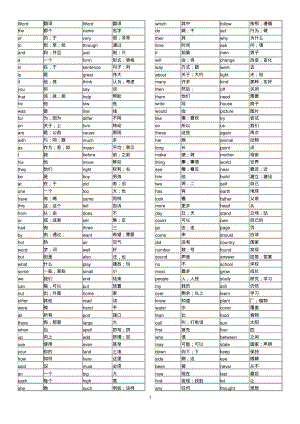 英语中最常用的1000个单词(带翻译).pdf