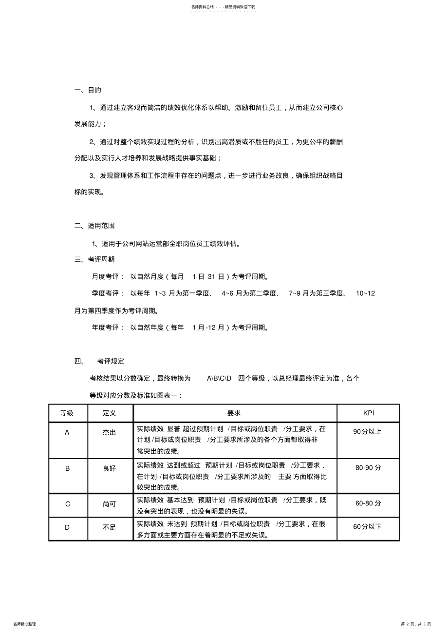 2022年网络运营部绩效考核 .pdf_第2页