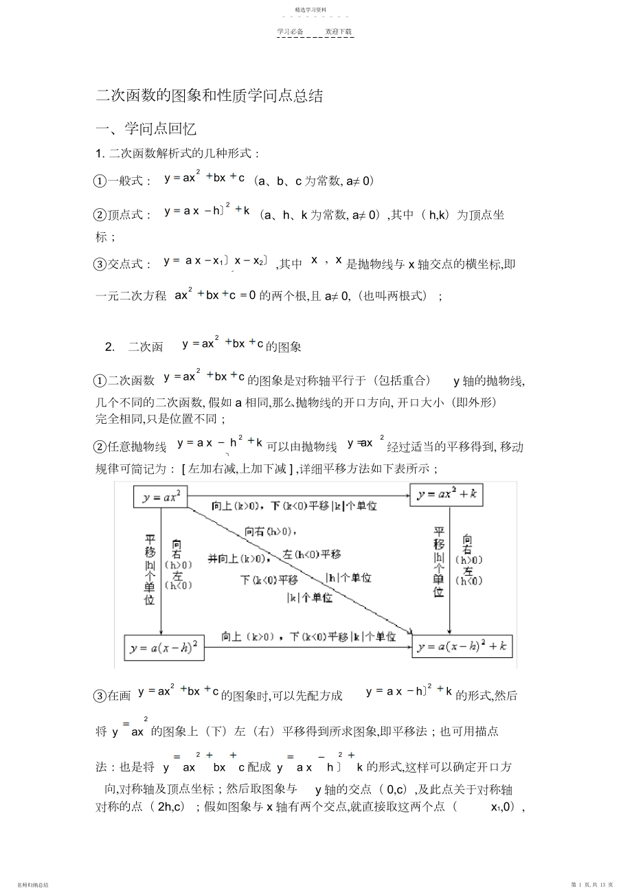 2022年二次函数图象和性质知识点总结.docx_第1页