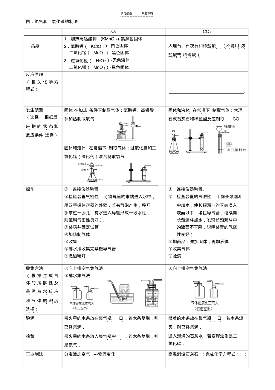 整理--第二章身边的化学物质知识点.pdf_第2页