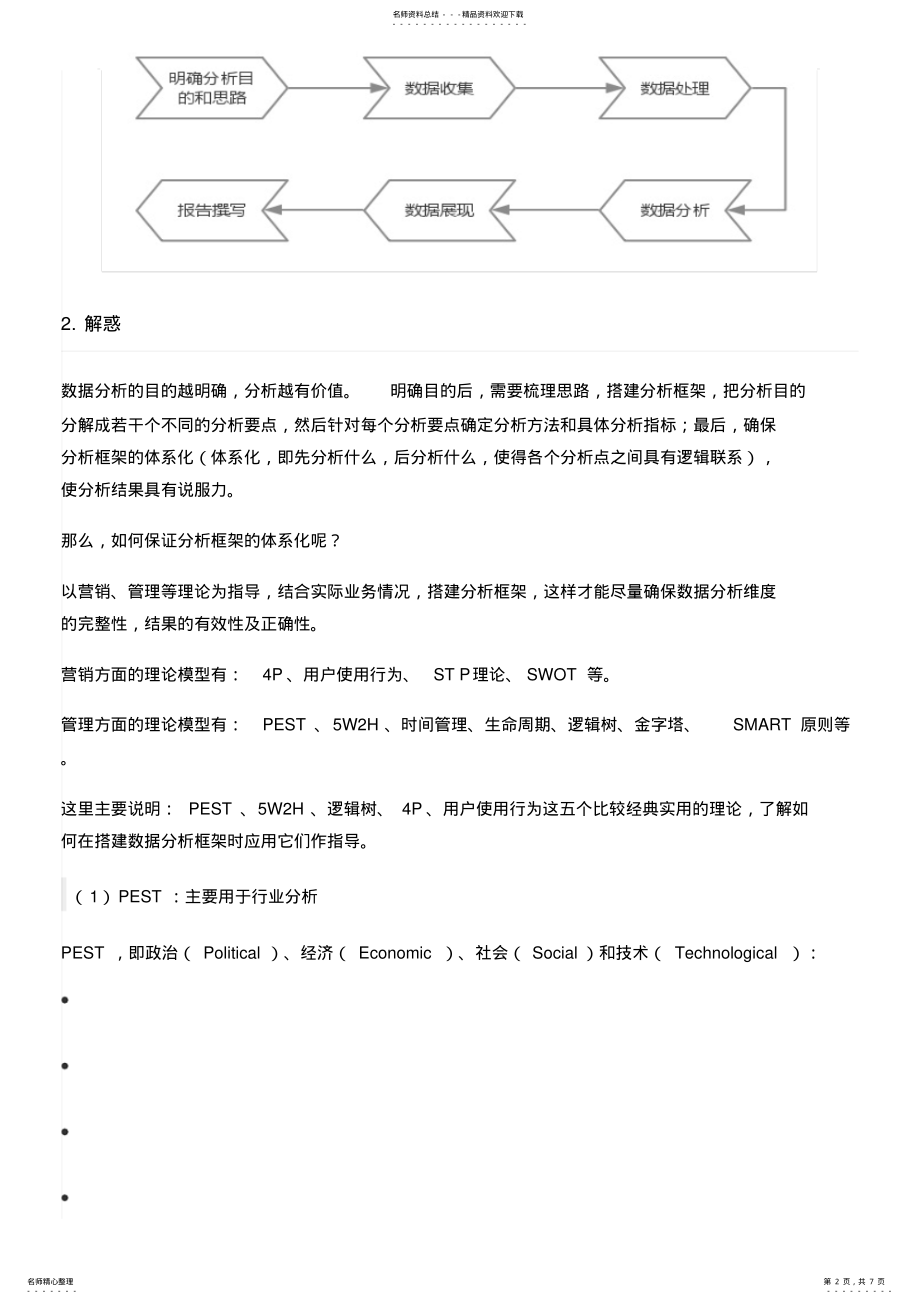 2022年做数据分析时,你的方法论是什么？ .pdf_第2页