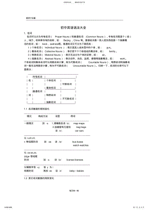 2022年人教版初中英语最新语法专题-归纳-大全,推荐文档 .pdf