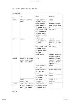 2022年药物配伍禁忌一览表 .pdf