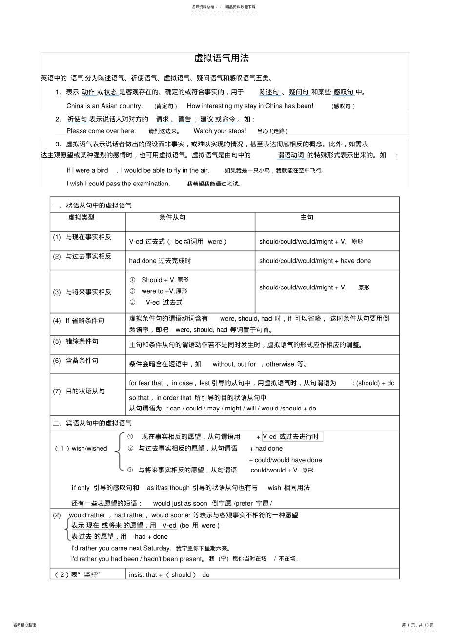 2022年虚拟语气用法总结及详细解析 2.pdf_第1页