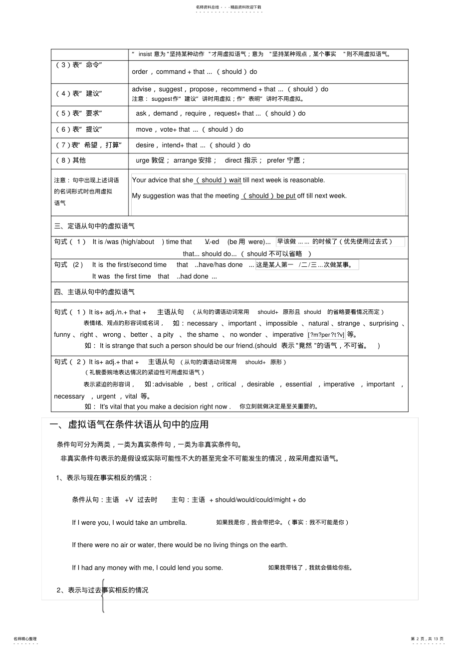 2022年虚拟语气用法总结及详细解析 2.pdf_第2页