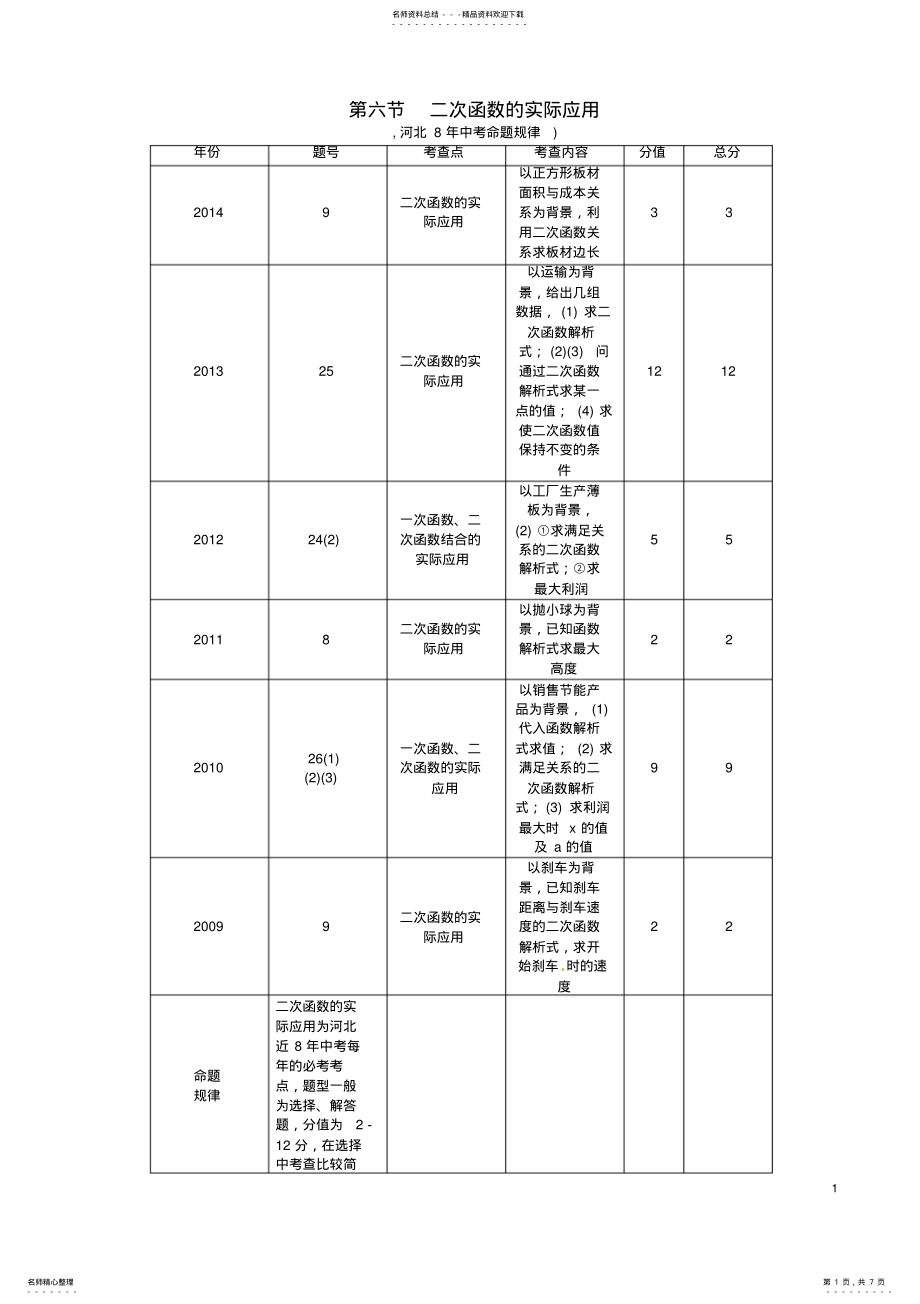 2022年中考数学第一编教材知识梳理篇第三章函数及其图象第六节二次函数的实际应用试题 .pdf_第1页