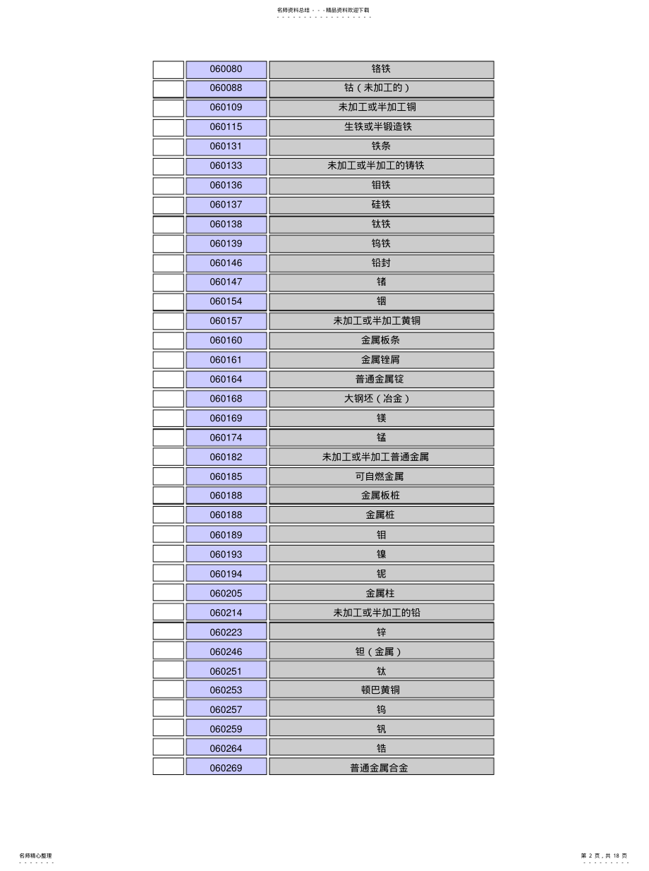 2022年类商标分类[参 2.pdf_第2页