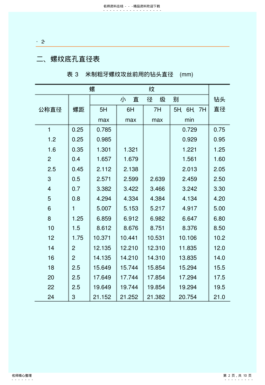 2022年螺纹底孔直径 .pdf_第2页