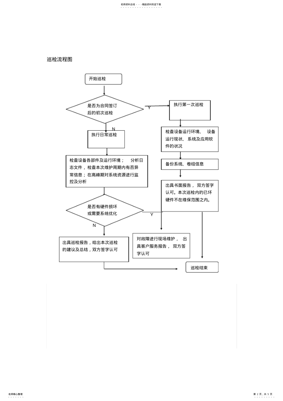 2022年网络运维巡检制度参考 .pdf_第2页