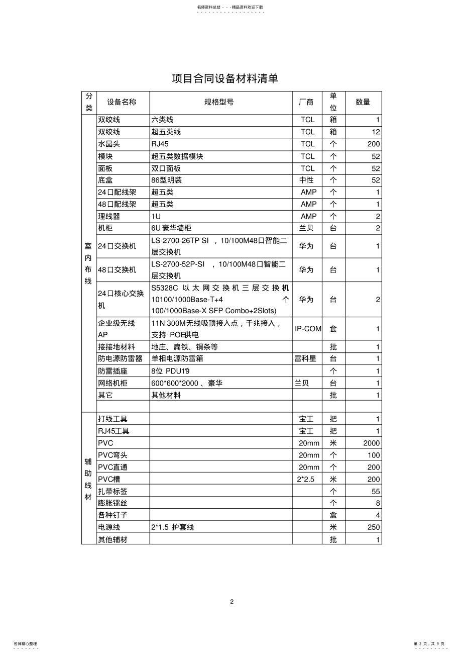 2022年网络工程验收报告 .pdf_第2页