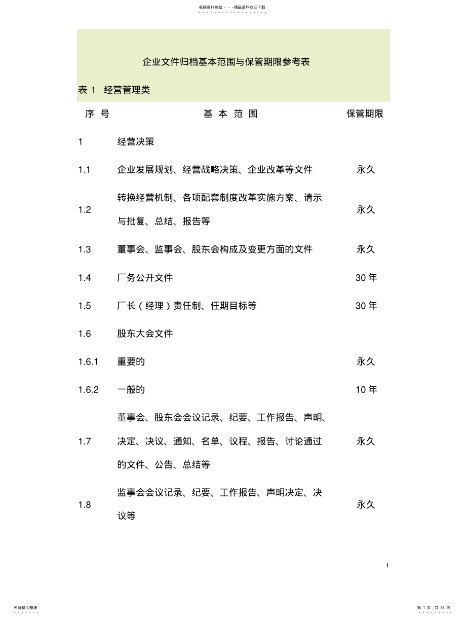 2022年企业文件归档基本范围与保管期限参考表 .pdf_第1页