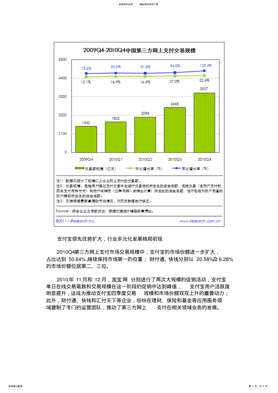 2022年网上支付核心数据发布 .pdf_第2页