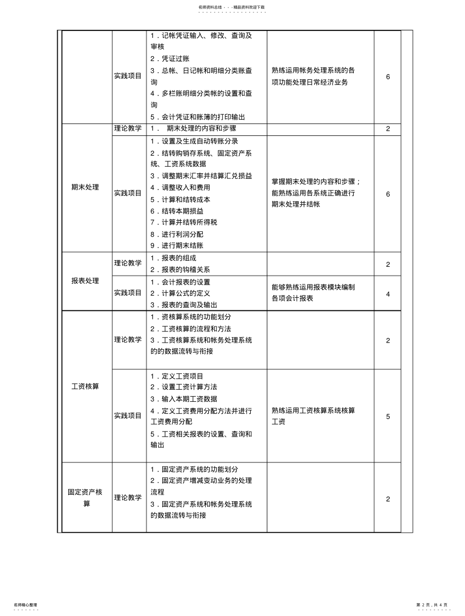 2022年财务管理软件教学大纲 .pdf_第2页