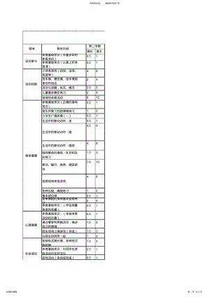 2022年体育课教学工作计划表 .pdf