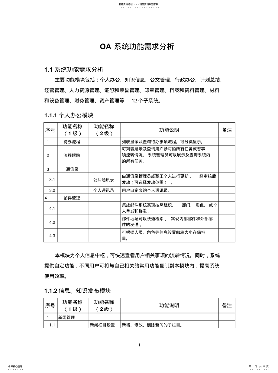 2022年综合办公管理系统功能描述整理 .pdf_第1页