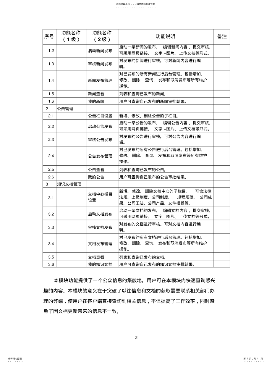 2022年综合办公管理系统功能描述整理 .pdf_第2页