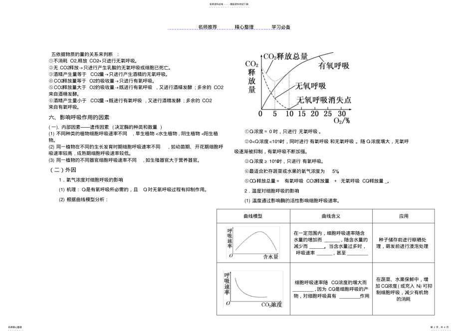 2022年细胞呼吸知识点总结 .pdf_第2页